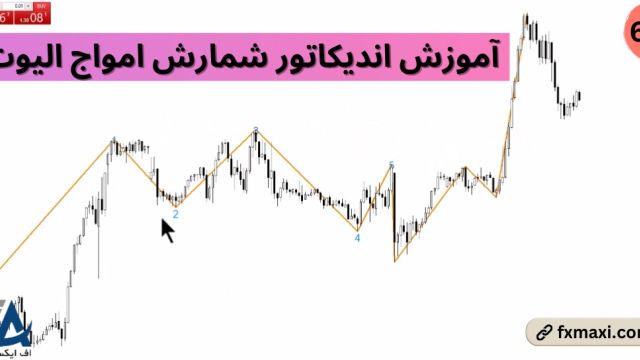 آموزش اندیکاتور شمارش امواج الیوت - آموزش فارکس پیشرفته | ویدئو شماره 622