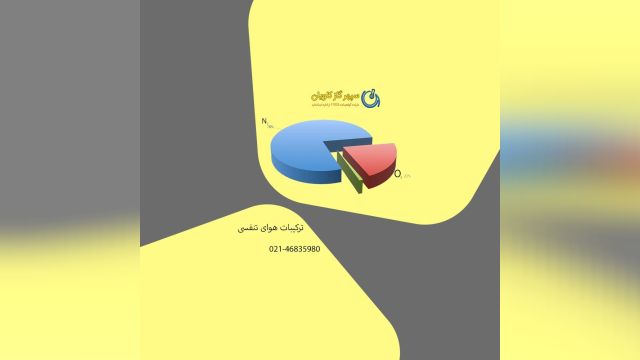 ترکیبات هوای تنفسی_سپهر گاز کاویان