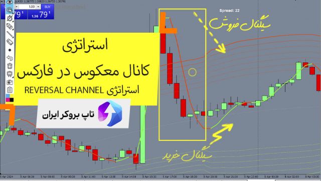 ویدئو #259 |  استراتژی کانال معکوس در فارکس [استراتژی Reversal channel]