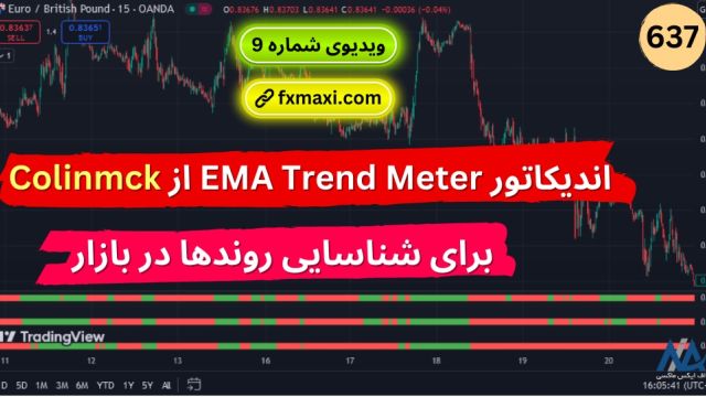 آموزش اندیکاتور EMA Trend Meter – آموزش شناسایی روندها در بازار | ویدئو  637