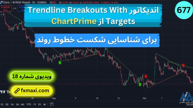 اندیکاتور Trendline Breakouts With ChartPrime – شناسایی شکست خطوط روند | ویدئو  674