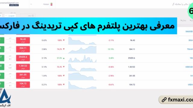 معرفی بهترین پلتفرم های کپی تریدینگ – بهترین سایت های کپی تریدینگ | ویدئو  659