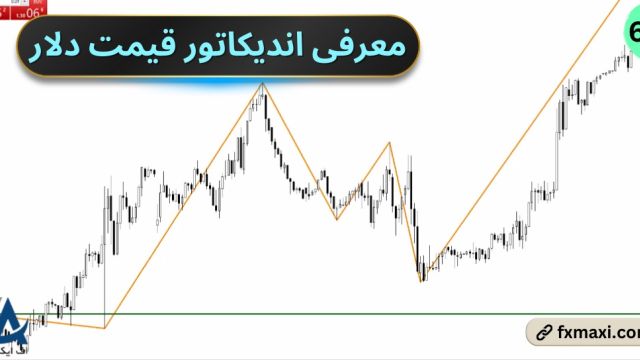 معرفی اندیکاتور قیمت دلار – نمودار اندیکاتور شاخص دلار | ویدئو  626