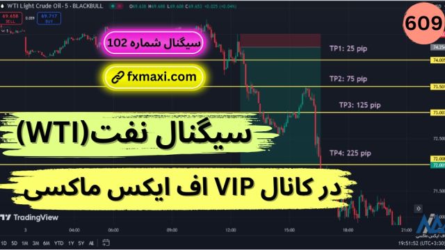 سیگنال نفت (WTI) - سیگنال نفت فارکس با سود جذاب 225 پیپ | ویدئو 609