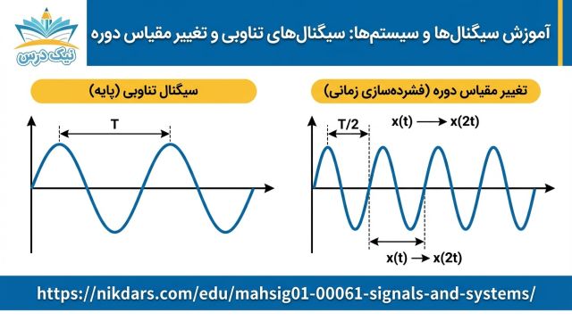 آموزش سیگنال‌های تناوبی و تغییر مقیاس دوره  آکادمی نیک درس