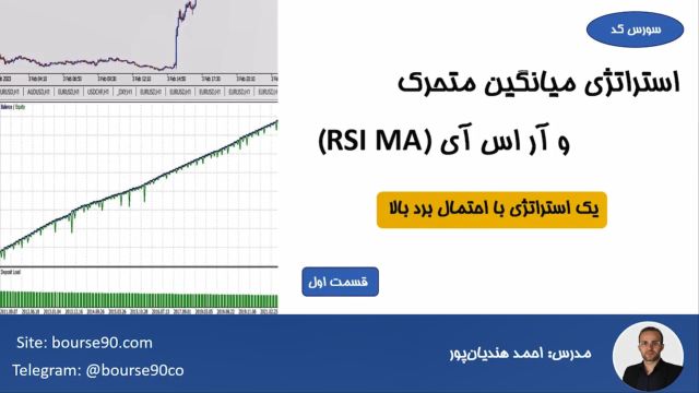 استراتژی میانگین متحرک و آر اس آی(RSI) قسمت اول - بورس90