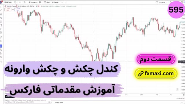 آموزش کندل چکش و چکش وارونه - کندل شناسی فارکس چیست؟ | ویدئو 595