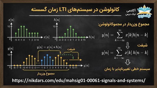آموزش کانولوشن در سیستم‌هایLTI زمان گسسته آکادمی نیک درس
