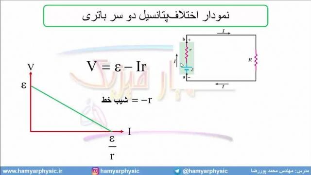 جلسه 104 فیزیک یازدهم - نیروی محرکه الکتریکی و مدار 4 - مدرس محمد پوررضا
