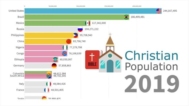 جمعیت مسیحیان دنیا چقدر است؟