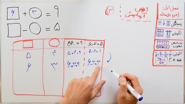 آموزش ریاضی پایه هفتم - فصل اول - بخش  پنجم - راهبرد حدس و آزمایش