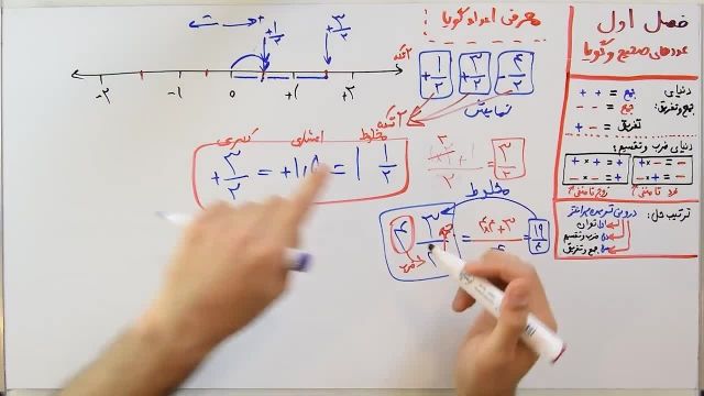 آموزش ریاضی پایه هشتم - فصل اول- بخش سوم - معرفی اعداد گویا و حل روی نمودار