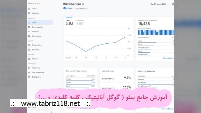 آموزش طراحی سایت در تبریز ✭ دوره حضوری ✭ tabriz118.net
