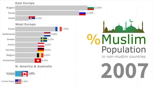جمعیت مسلمانان جهان چقدر است!