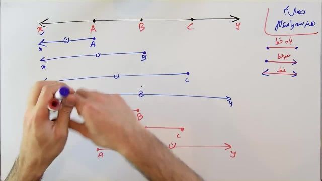 آموزش ریاضی پایه هفتم - فصل  چهارم- بخش اول - روابط بین پاره خط ها