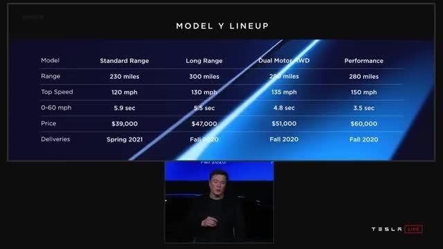 معرفی ویدئویی خودرو کراس اور Tesla Model Y