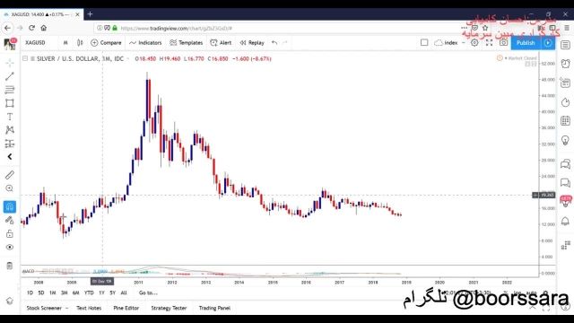 آموزش بورس از صفر تا صد به صورت رایگان 024