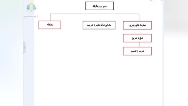 آموزش رایگان  هفتم – ریاضی – فصل سوم