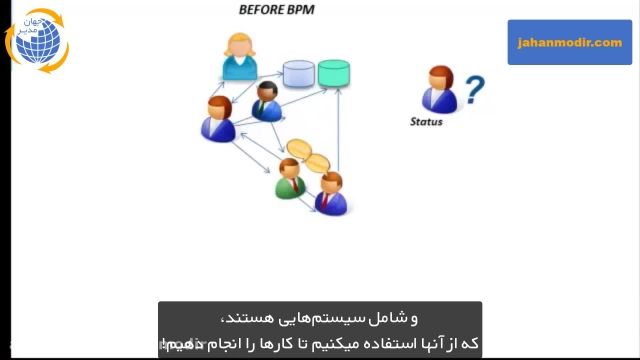 مدیریت فرایند و نقش ITIL