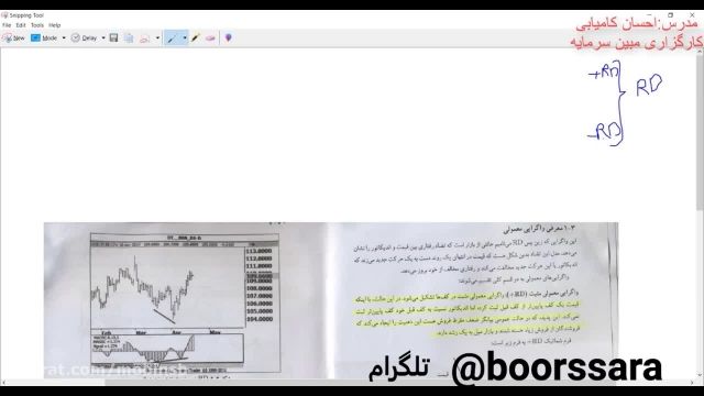 آموزش بورس از صفر تا صد به صورت رایگان 66