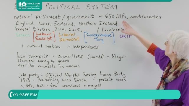 آموزش اصطلاحات سیاسی زبان انگلیسی