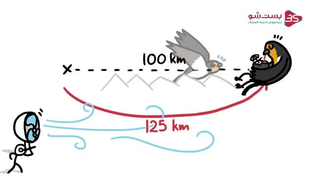 دانلود انیمیشن کوتاه - چرا پرندگان به این شکل مهاجرت می کنند؟