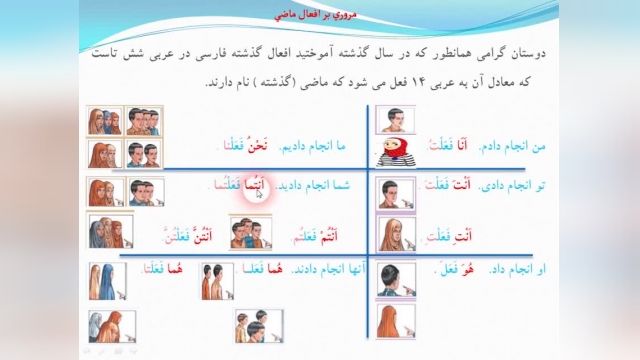 آموزش رایگان عربی هشتم درس هفتم
