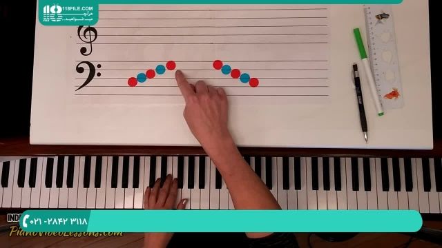 آموزش پیانو به زبان ساده | آموزش صداهای بالا و پایین