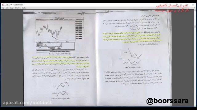 آموزش بورس از صفر تا صد به صورت رایگان 7