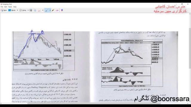 آموزش بورس از صفر تا صد به صورت رایگان004