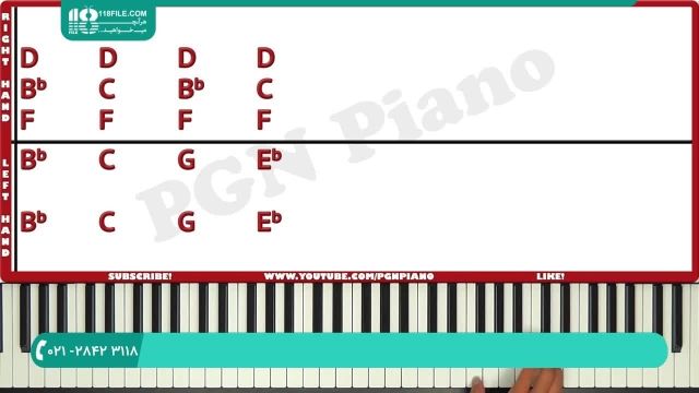 آموزش قوانین مهم و پرکاربرد در پیانو