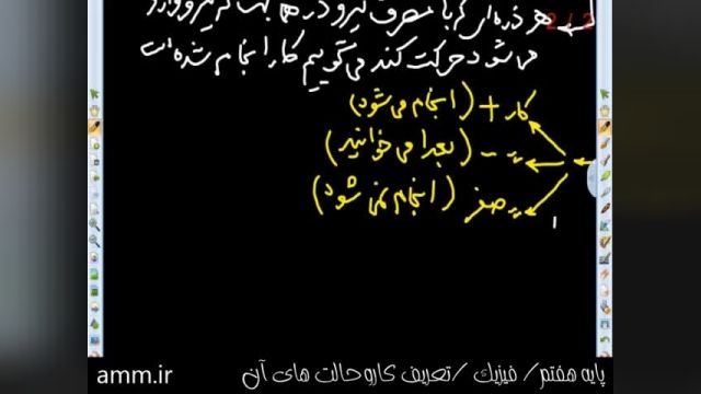 آموزش رایگان پایه هفتم- فیزیک - تعریف کاروحالت های آن