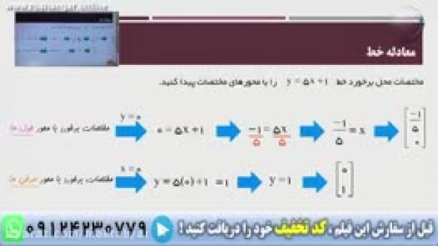 ریاضی نهم - فصل 6 - خط و معادله های خطی