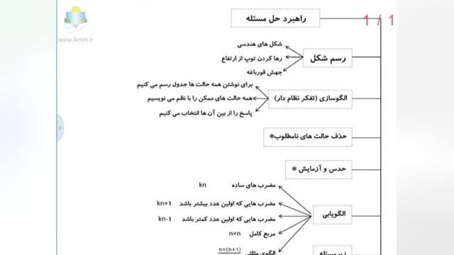 آموزش رایگان پایه هفتم – ریاضی – فصل اول