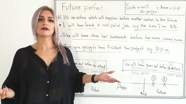 آموزش تصویری زمان آینده کامل در زبان انگلیسی یا (future perfect)