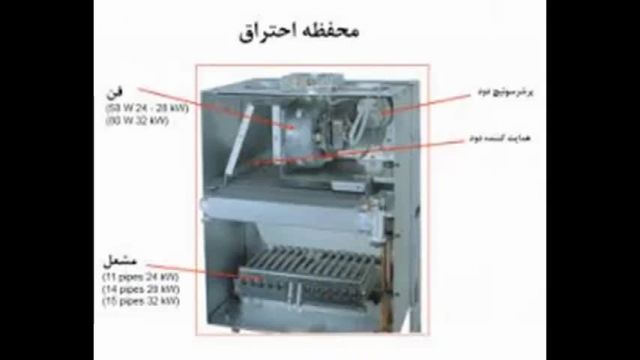 نمایندگی فروش پکیج ایران رادیاتور بوتان در شیراز-انواع پکیج فن دار و بدون فن