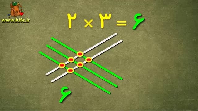 آموزش ضرب اعداد در ریاضی سوم با تکنیک کشیدن خط
