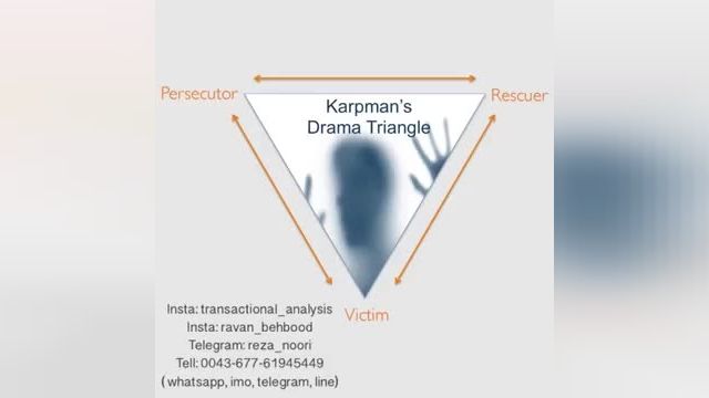 مثلث کارپمن در روانشناسی - مثال برای مثلث کارپمن