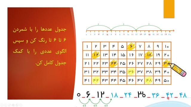 آموزش کتاب ریاضی اول دبستان - (صفحه 149 و 150)