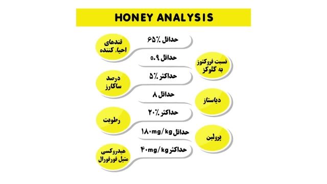 تشخیص عسل بصورت حرفه ای