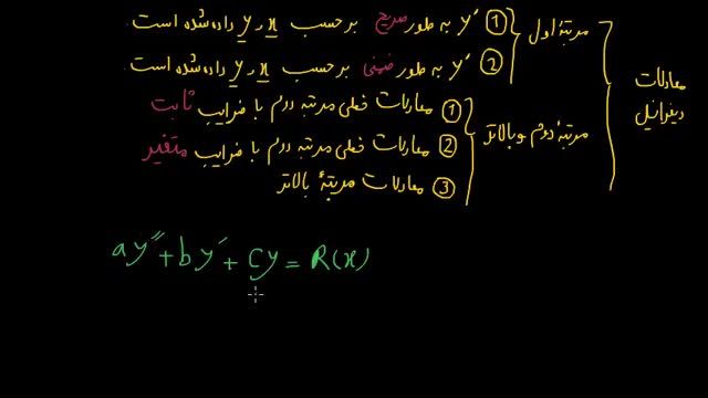 آموزش معادلات دیفرانسیل - قسمت نهم : دسته بندی معادلات دیفرانسیل