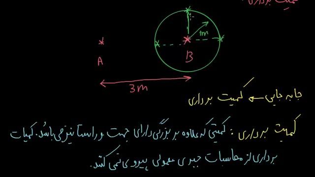 آموزش کامل فیزیک دهم جامع - قسمت 17 : کمیت های برداری