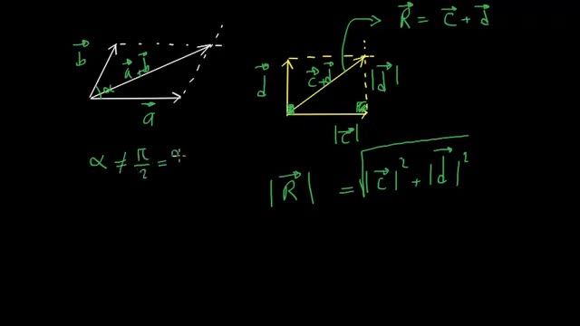 آموزش کامل فیزیک دهم جامع - قسمت 22 : قانون کسینوس ها