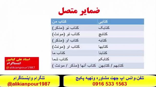 قویترین بسته آموزشی عربی عراقی خوزستانی وخلیجی- استاد علی کیانپور              "