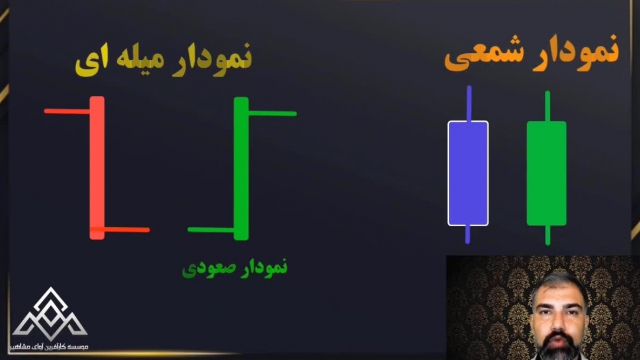 کلاس آموزش بورس در شیراز | آموزش بورس صفر تا صد | کلاس آموزش بورس حضوری و آنلاین