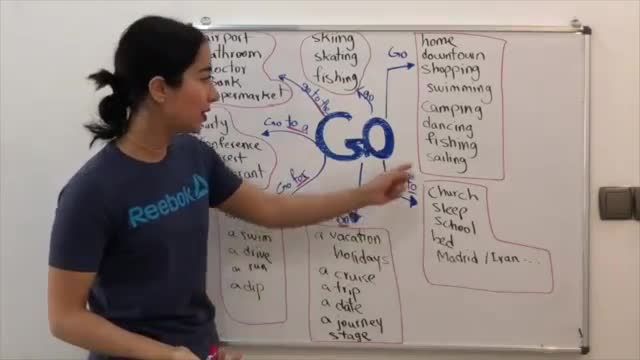 آموزش تصویری گرامر زبان انگلیسی - چطور از کلمه Go استفاده کنیم؟ 