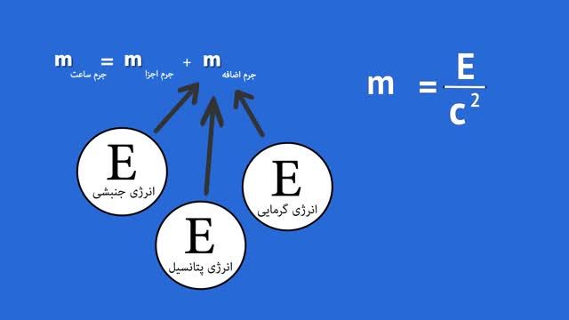 معنی واقعی فرمول اینشتین چیست؟