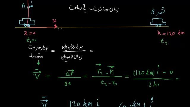 آموزش کامل فیزیک دوازدهم جامع - قسمت 8 : تعریف بردار سرعت