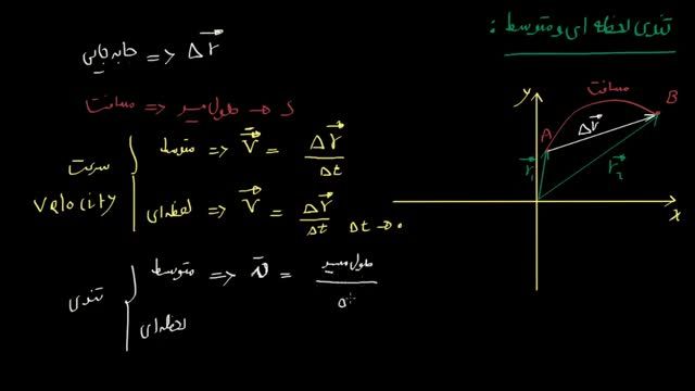 آموزش کامل فیزیک دوازدهم جامع - قسمت 12 : تندی و تفاوت آن با سرعت