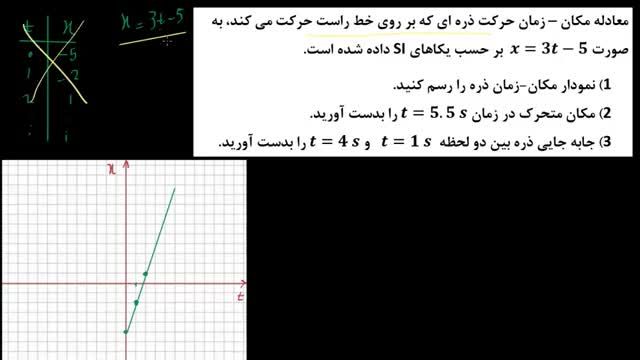 آموزش کامل فیزیک دوازدهم جامع - قسمت 22 : مثال اول از نمودار مکان - زمان